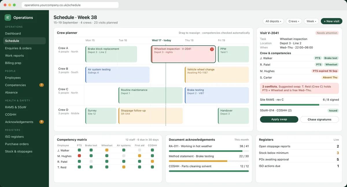 A bespoke operations system showing a crew planner with automatic competency checks, a visit panel, a competency matrix, document acknowledgements and live registers (sample data)