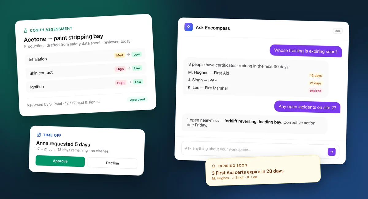 Encompass One: an approved COSHH assessment drafted from a safety data sheet, a leave request to approve, expiring First Aid certificates and the Ask Encompass AI assistant answering questions (sample data)