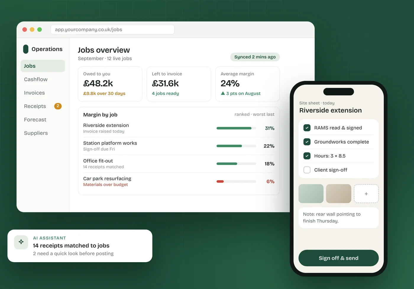 A jobs dashboard showing money owed, left to invoice and margin by job, with an AI assistant that has matched 14 receipts to jobs and left 2 for a quick look (sample data)